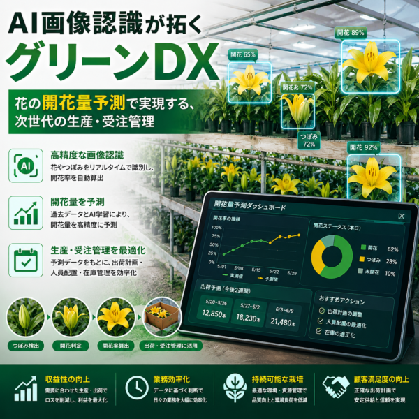 AI画像認識が拓くグリーンDX：花の開花量予測で実現する、次世代の生産・受注管理