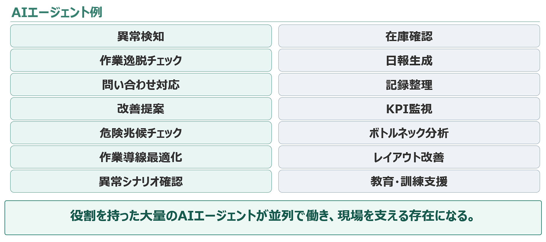 AIエージェントが横断して働く